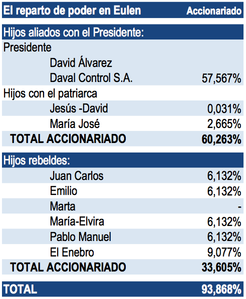 eulen-accionariado.jpg