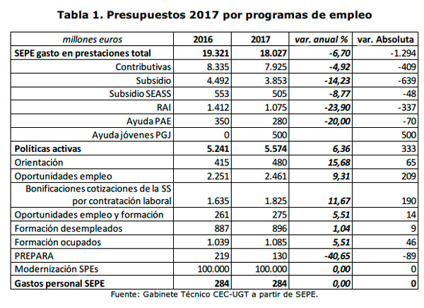tabla1_empleo_ugt_sept