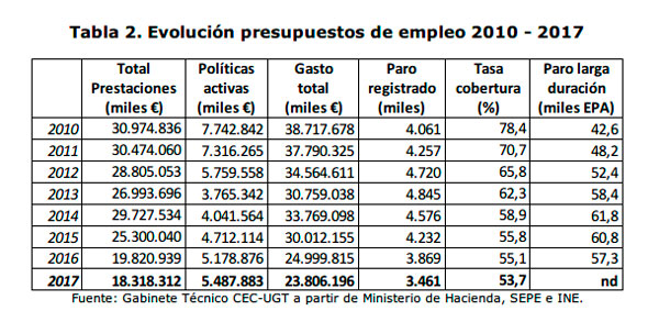 tabla2_empleo_ugt_sept