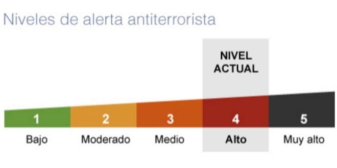 Video || Recomendaciones del Ministerio de Interior en caso de un atentado terrorista