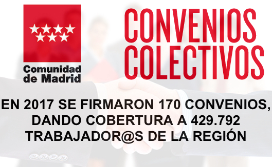 En el 2017 se firmaron 170 convenios, dando cobertura a 429.792 trabajadores/as en la Comunidad de Madrid