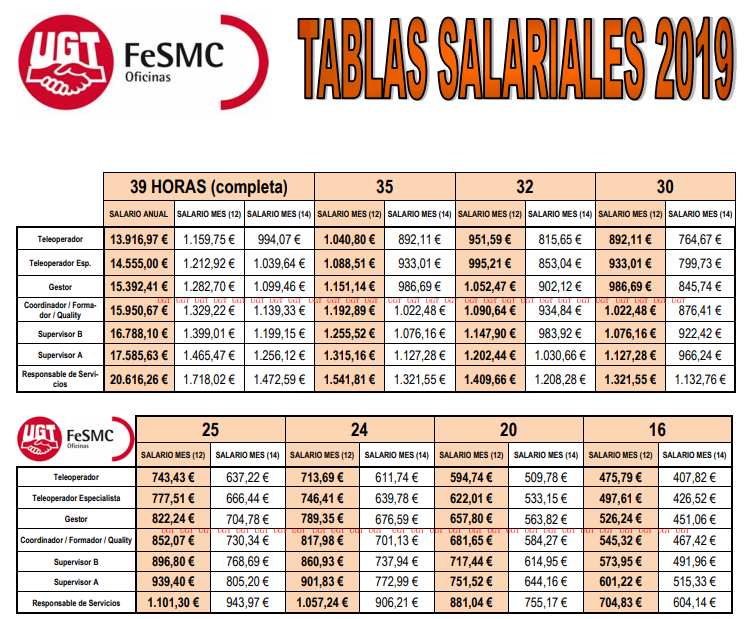 Tablas Salariales Ofixcinas Y Despachos 2019 Madrid – justgoing 2020
